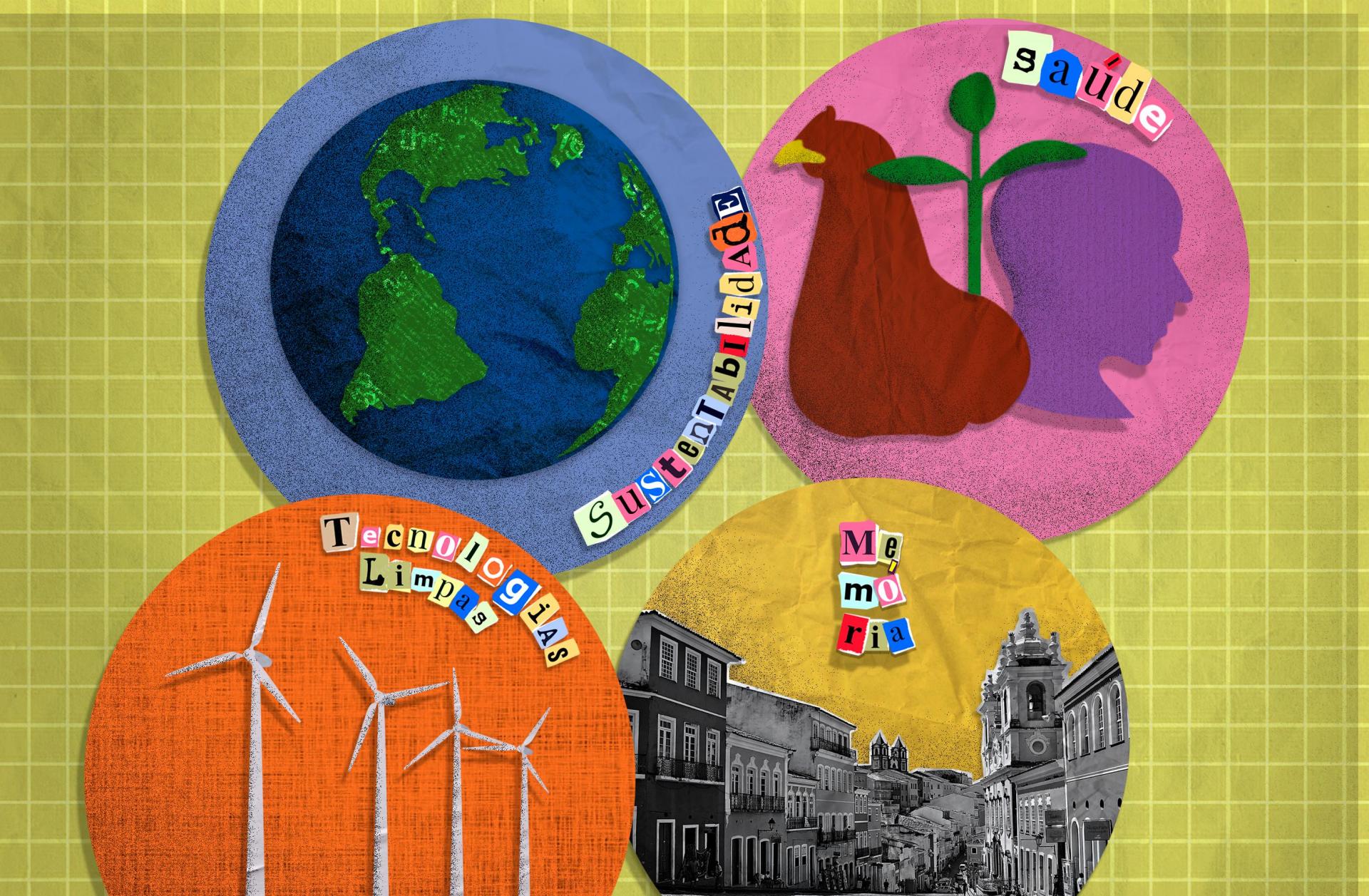 Descrição da imagem: colagem horizontal e colorida com quatro círculos. No círculo superior esquerdo, na cor azul, desenho do planeta Terra e colagem da palavra 'sustentabilidade'. Ao lado, o círculo superior direito, na cor rosa, tem o desenho de uma galinha, uma planta e uma cabeça de pessoa, e a palavra 'saúde'. O círculo inferior esquerdo é laranja, tem desenho de quatro turbinas de energia eólica e as palavras "Tecnologias limpas". Ao lado, o círculo inferior direito é amarelo mostarda, tem a colagem de uma rua com casas e construções antigas com filtro preto e branco, e a palavra 'Memória'. O fundo é amarelo em textura quadriculada.